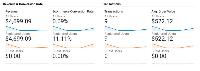 Transactions Corrected