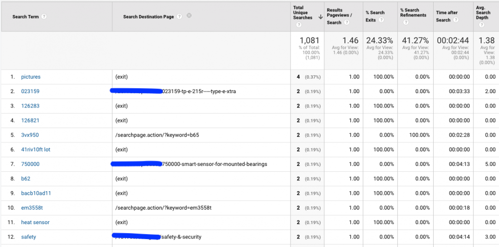 Sample KPI